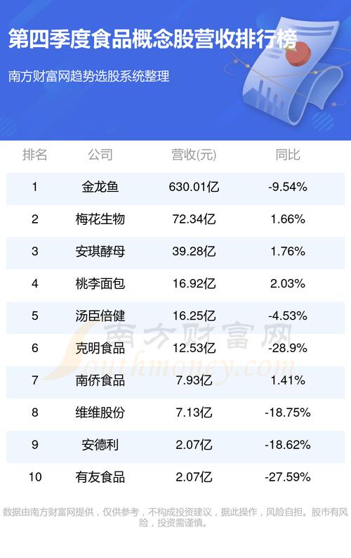 2021年第三季度业绩比较好的上市公司有哪些?-第3张图片 2021年第三季度业绩比较好的上市公司有哪些?-第3张图片