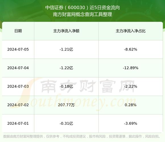 中信系有哪些公司,中信都有什么企业-第1张图片 中信系有哪些公司,中信都有什么企业-第1张图片