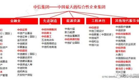 中信系有哪些公司,中信都有什么企业-第3张图片 中信系有哪些公司,中信都有什么企业-第3张图片