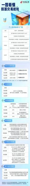 新股创业板交易规则最新-第4张图片 新股创业板交易规则最新-第4张图片