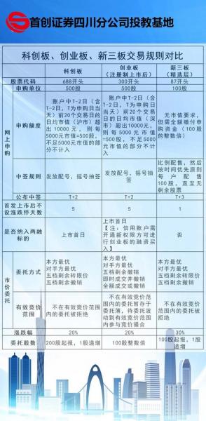 新股创业板交易规则最新-第3张图片 新股创业板交易规则最新-第3张图片
