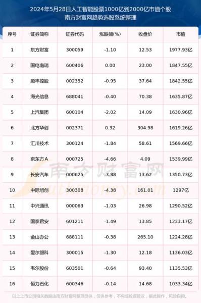 景嘉微股票行情走势东方财富-第4张图片 景嘉微股票行情走势东方财富-第4张图片