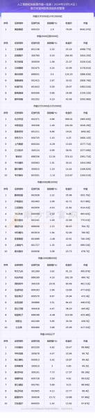 景嘉微股票行情走势东方财富-第10张图片 景嘉微股票行情走势东方财富-第10张图片