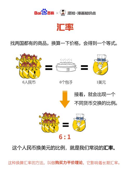 人民币汇率简介-第6张图片 人民币汇率简介-第6张图片