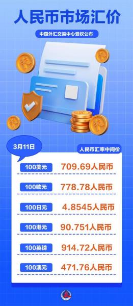 人民币汇率简介-第7张图片 人民币汇率简介-第7张图片