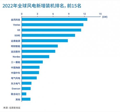 运达风电排名/运达风电生产基地-第2张图片 运达风电排名/运达风电生产基地-第2张图片
