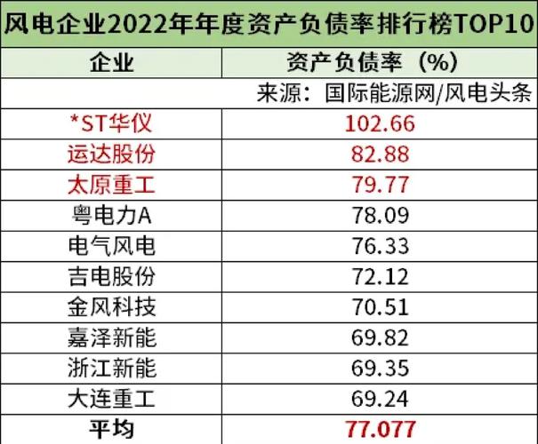 运达风电排名/运达风电生产基地-第4张图片 运达风电排名/运达风电生产基地-第4张图片