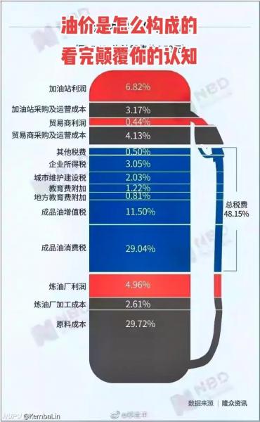 世界石油是怎么定价的/世界石油是怎么定价的呢-第3张图片 世界石油是怎么定价的/世界石油是怎么定价的呢-第3张图片