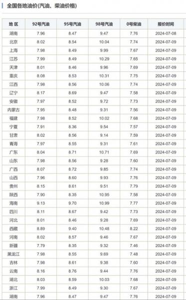 世界石油是怎么定价的/世界石油是怎么定价的呢-第6张图片 世界石油是怎么定价的/世界石油是怎么定价的呢-第6张图片