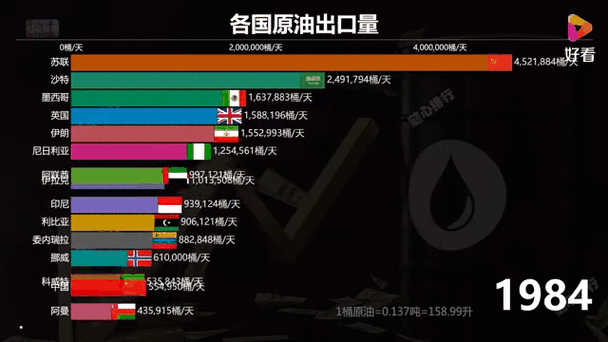 世界石油是怎么定价的/世界石油是怎么定价的呢-第5张图片 世界石油是怎么定价的/世界石油是怎么定价的呢-第5张图片