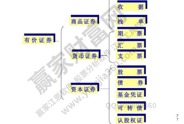 有价证券有哪些类型-有价证券的分类及其特征-第3张图片 有价证券有哪些类型-有价证券的分类及其特征-第3张图片