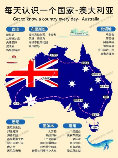 澳大利亚是属于什么洲的,澳大利亚属于什么州?-第7张图片 澳大利亚是属于什么洲的,澳大利亚属于什么州?-第7张图片