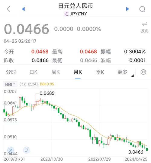 日币兑换人民币汇率是多少钱/日币 人民币 兑换