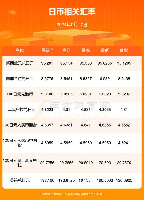 日币兑换人民币汇率是多少钱/日币 人民币 兑换-第2张图片 日币兑换人民币汇率是多少钱/日币 人民币 兑换-第2张图片