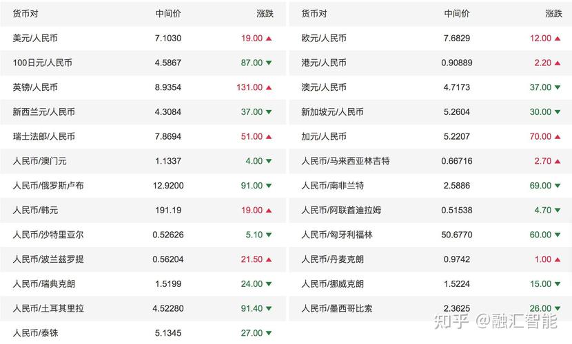 中国人民银行公告的汇率-中国人民银行公告的汇率是什么-第4张图片 中国人民银行公告的汇率-中国人民银行公告的汇率是什么-第4张图片