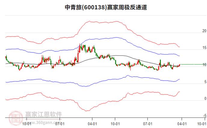 中青旅股票今年能涨到多少钱-第1张图片 中青旅股票今年能涨到多少钱-第1张图片