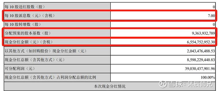 股票股息率是什么意思,股息率百度百科-第1张图片 股票股息率是什么意思,股息率百度百科-第1张图片