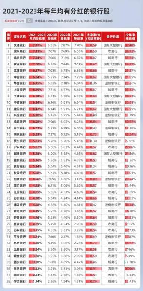 股票股息率是什么意思,股息率百度百科-第6张图片 股票股息率是什么意思,股息率百度百科-第6张图片