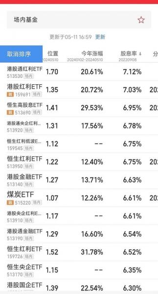 股票股息率是什么意思,股息率百度百科-第8张图片 股票股息率是什么意思,股息率百度百科-第8张图片