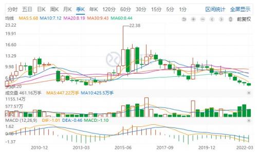 居然股票怎么样,居然控股股票-第4张图片 居然股票怎么样,居然控股股票-第4张图片