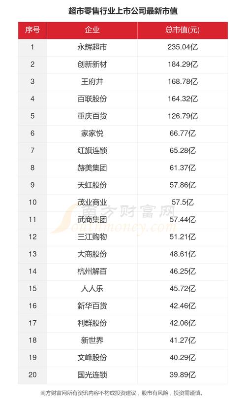 居然股票怎么样,居然控股股票-第7张图片 居然股票怎么样,居然控股股票-第7张图片
