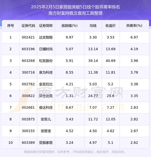 居然股票怎么样,居然控股股票-第8张图片 居然股票怎么样,居然控股股票-第8张图片