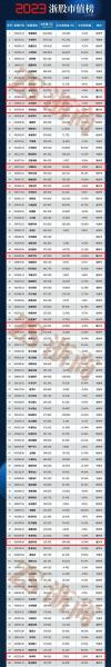 新凤鸣股票是做什么的,新凤鸣股票股吧分析-第10张图片 新凤鸣股票是做什么的,新凤鸣股票股吧分析-第10张图片