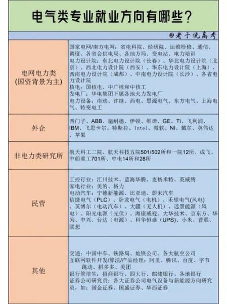 上海电气电力电子值得去吗,上海电气怎么样?-第7张图片 上海电气电力电子值得去吗,上海电气怎么样?-第7张图片