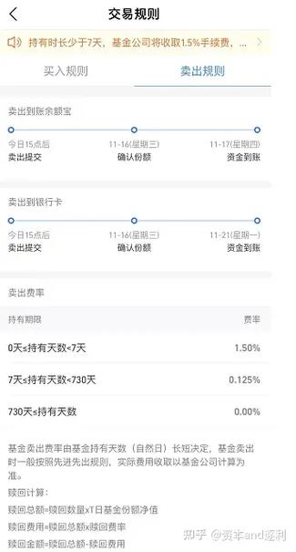 基金网站上买基金便宜吗/基金购买网站-第3张图片 基金网站上买基金便宜吗/基金购买网站-第3张图片