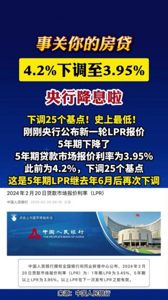 降息25个基点是什么意思-第1张图片 降息25个基点是什么意思-第1张图片