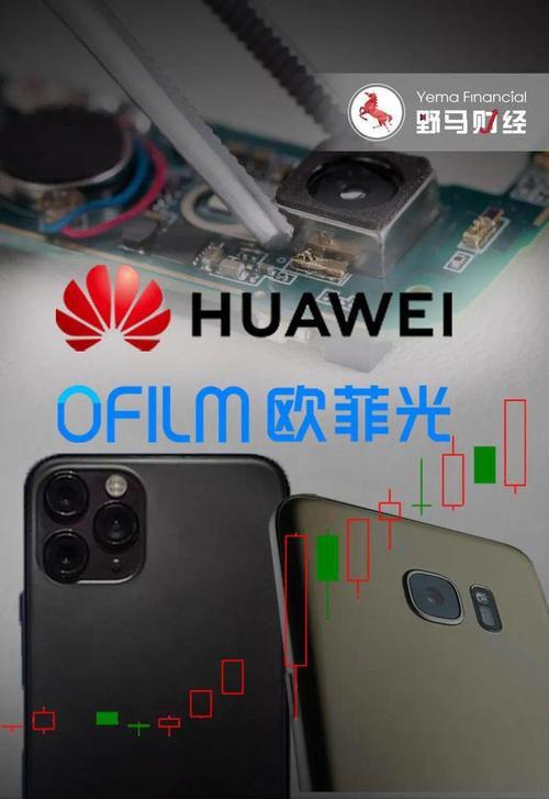 欧菲光摄像头是苹果原装摄像头吗-第6张图片 欧菲光摄像头是苹果原装摄像头吗-第6张图片