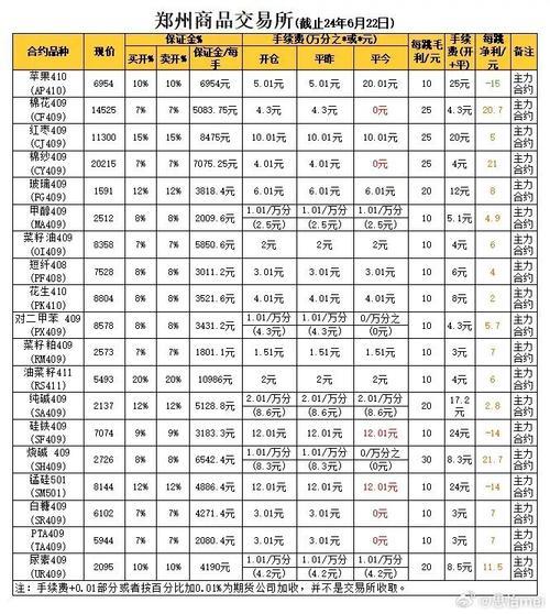玉米期货交易一手要多少钱-玉米期货买一手多少钱-第3张图片 玉米期货交易一手要多少钱-玉米期货买一手多少钱-第3张图片