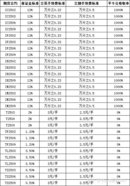 玉米期货交易一手要多少钱-玉米期货买一手多少钱-第4张图片 玉米期货交易一手要多少钱-玉米期货买一手多少钱-第4张图片