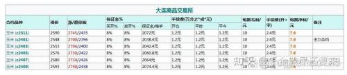 玉米期货交易一手要多少钱-玉米期货买一手多少钱-第5张图片 玉米期货交易一手要多少钱-玉米期货买一手多少钱-第5张图片
