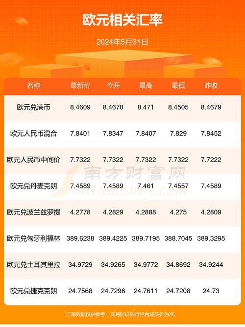 人民币和欧元近几年换算汇率-人民币与欧元的兑换率是多少-第1张图片 人民币和欧元近几年换算汇率-人民币与欧元的兑换率是多少-第1张图片