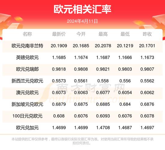 人民币和欧元近几年换算汇率-人民币与欧元的兑换率是多少-第5张图片 人民币和欧元近几年换算汇率-人民币与欧元的兑换率是多少-第5张图片