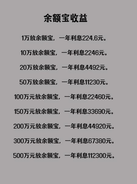 余额宝利率计算方法,余额宝利率计算方法是什么-第3张图片 余额宝利率计算方法,余额宝利率计算方法是什么-第3张图片