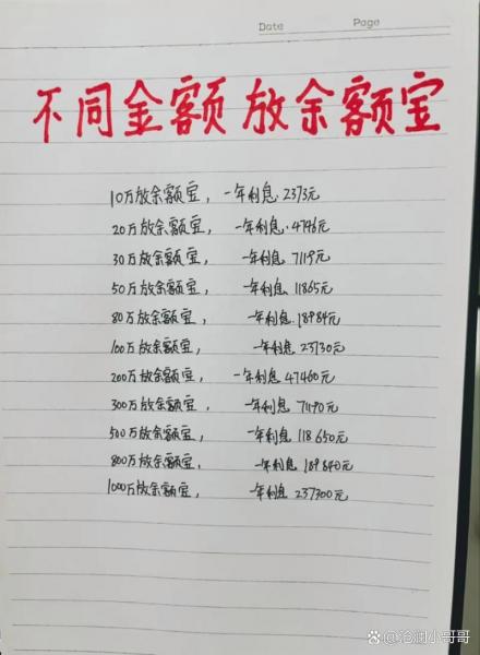 余额宝利率计算方法,余额宝利率计算方法是什么-第4张图片 余额宝利率计算方法,余额宝利率计算方法是什么-第4张图片