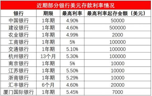 1500美元等于多少港币/1500美金和多少人民币-第2张图片 1500美元等于多少港币/1500美金和多少人民币-第2张图片