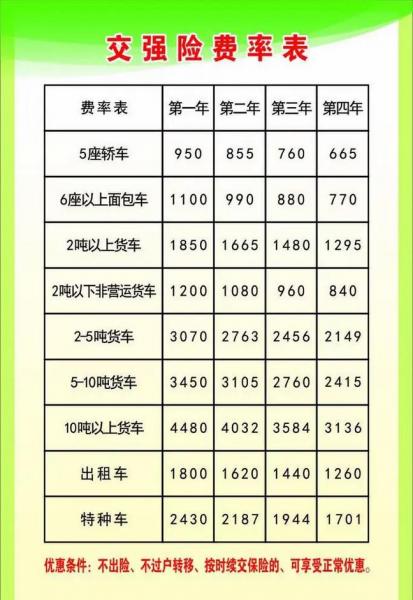交强险费用表/网约车交强险费用表-第4张图片 交强险费用表/网约车交强险费用表-第4张图片