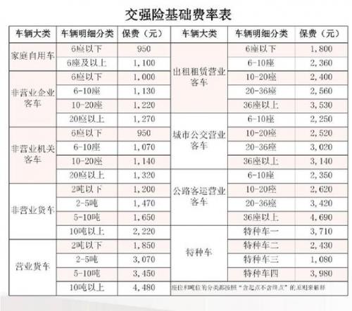 交强险费用表/网约车交强险费用表-第6张图片 交强险费用表/网约车交强险费用表-第6张图片