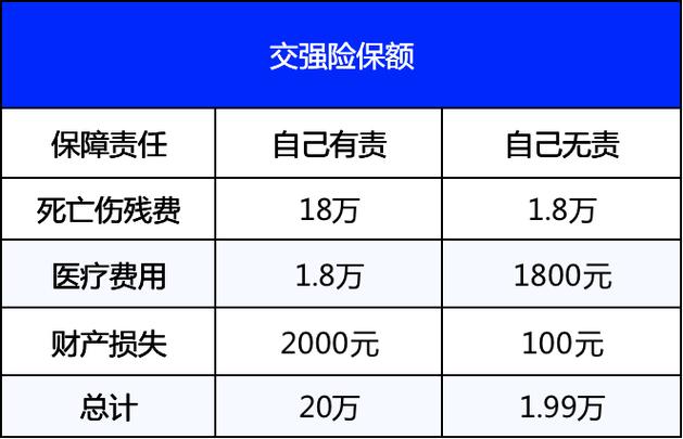 交强险费用表/网约车交强险费用表-第7张图片 交强险费用表/网约车交强险费用表-第7张图片
