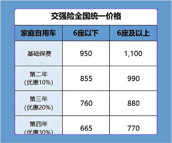 交强险费用表/网约车交强险费用表-第10张图片 交强险费用表/网约车交强险费用表-第10张图片