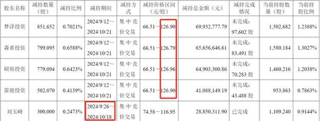 600068葛州坝什么时候分红-第2张图片 600068葛州坝什么时候分红-第2张图片