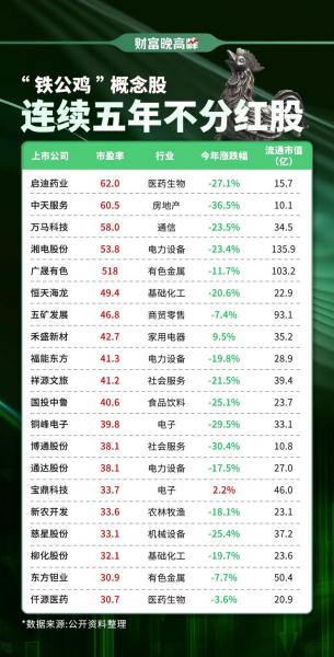 600068葛州坝什么时候分红-第4张图片 600068葛州坝什么时候分红-第4张图片