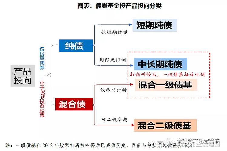 短债基金买哪只比较好-短债基金适合长期持有吗