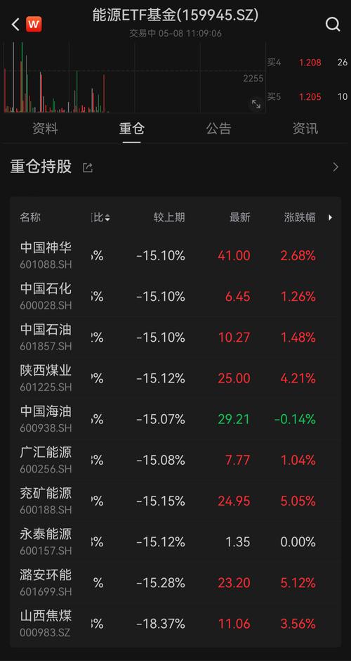 招商煤炭基金行情走势-招商中证煤炭指数基金怎么样