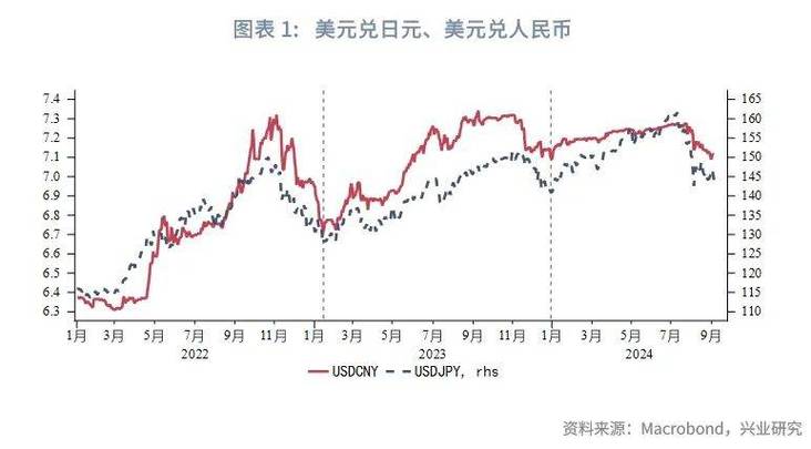 日元对人民币汇率预测分析-第2张图片 日元对人民币汇率预测分析-第2张图片