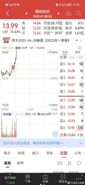 福瑞股份股票怎么看,福瑞股份最新利好传闻-第3张图片 福瑞股份股票怎么看,福瑞股份最新利好传闻-第3张图片