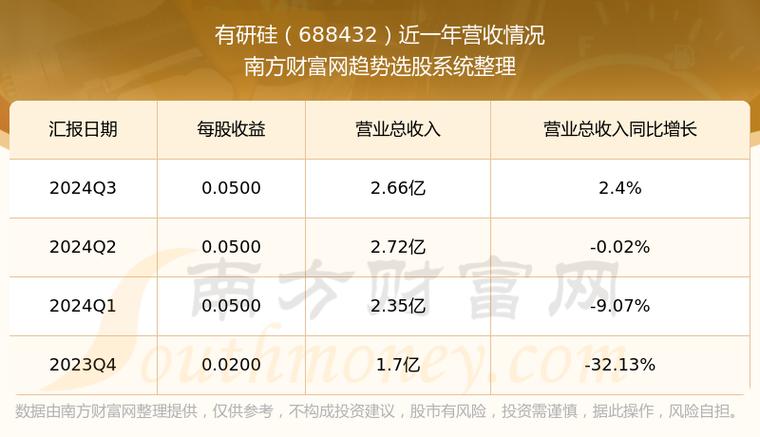 688432股票行情